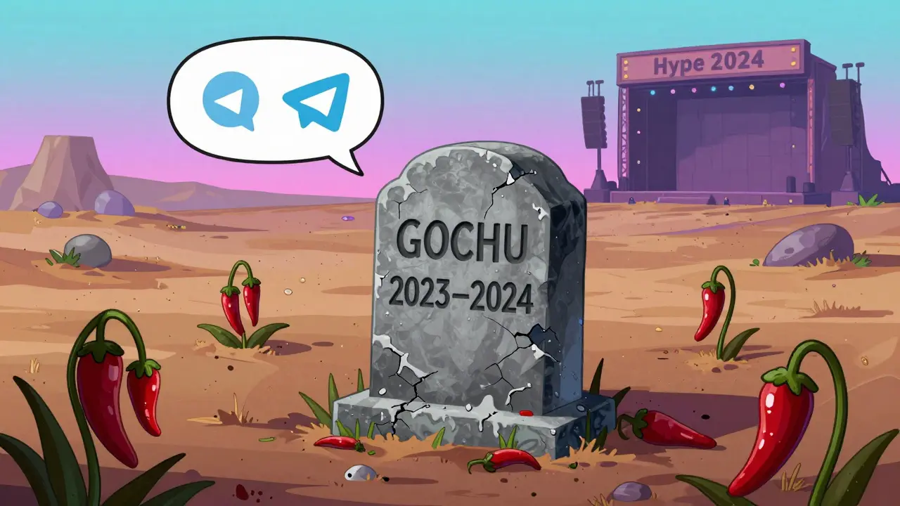 A tombstone for GOCHU in a barren digital wasteland with fading memes and empty promises.