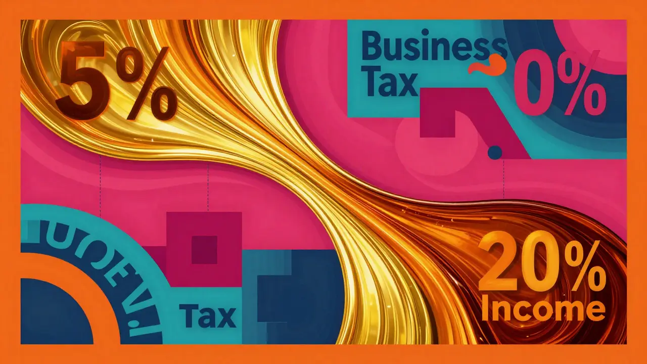 Abstract graphic showing two flowing streams of color representing different tax types.